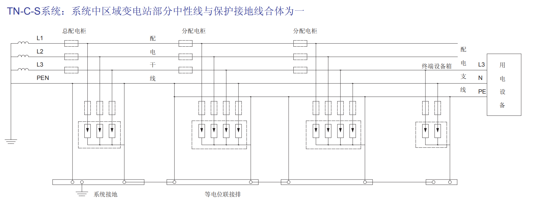 BH1-I15、BH1-I25、BH1-I50