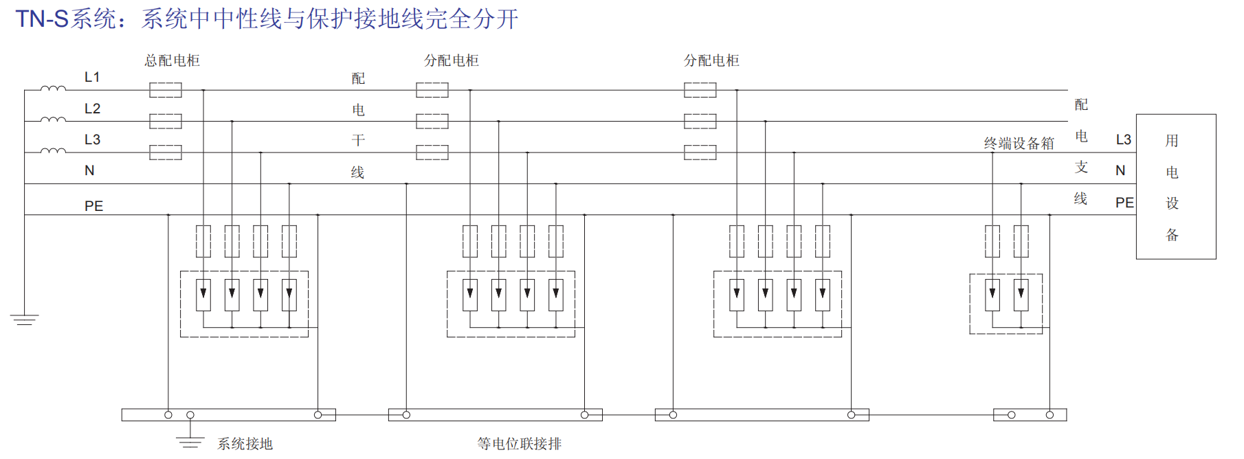 BH1-B60/385/4P