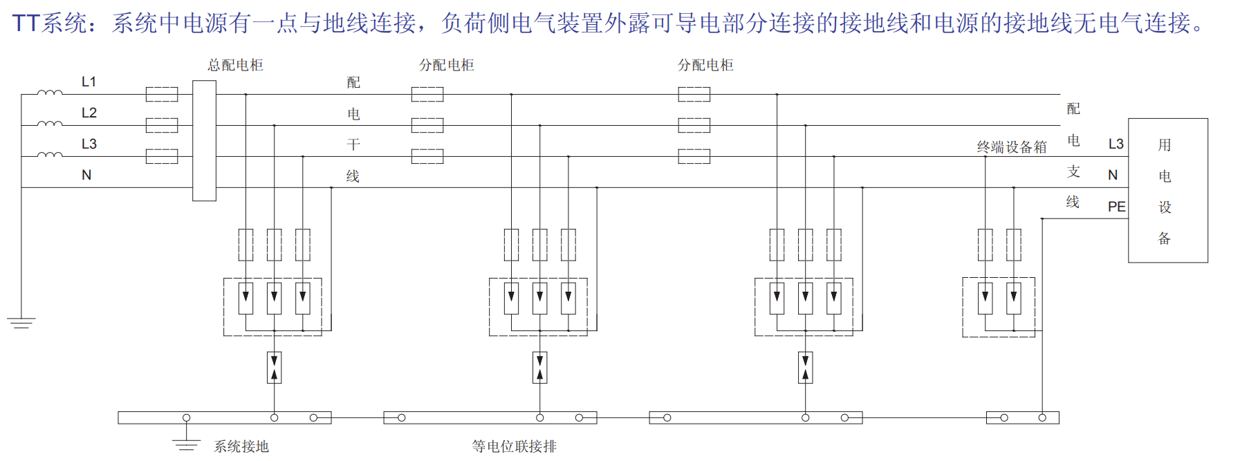 BH1-I15、BH1-I25、BH1-I50